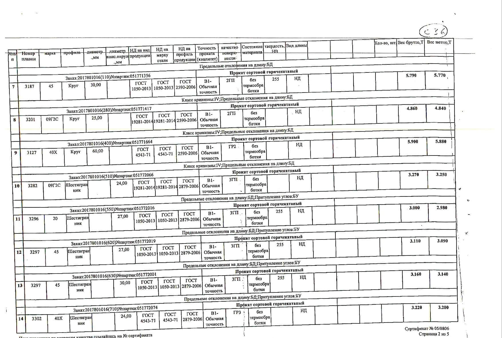 круг_д75-120-20-30-25-60-85_шестигранник_д24-27-30(б)